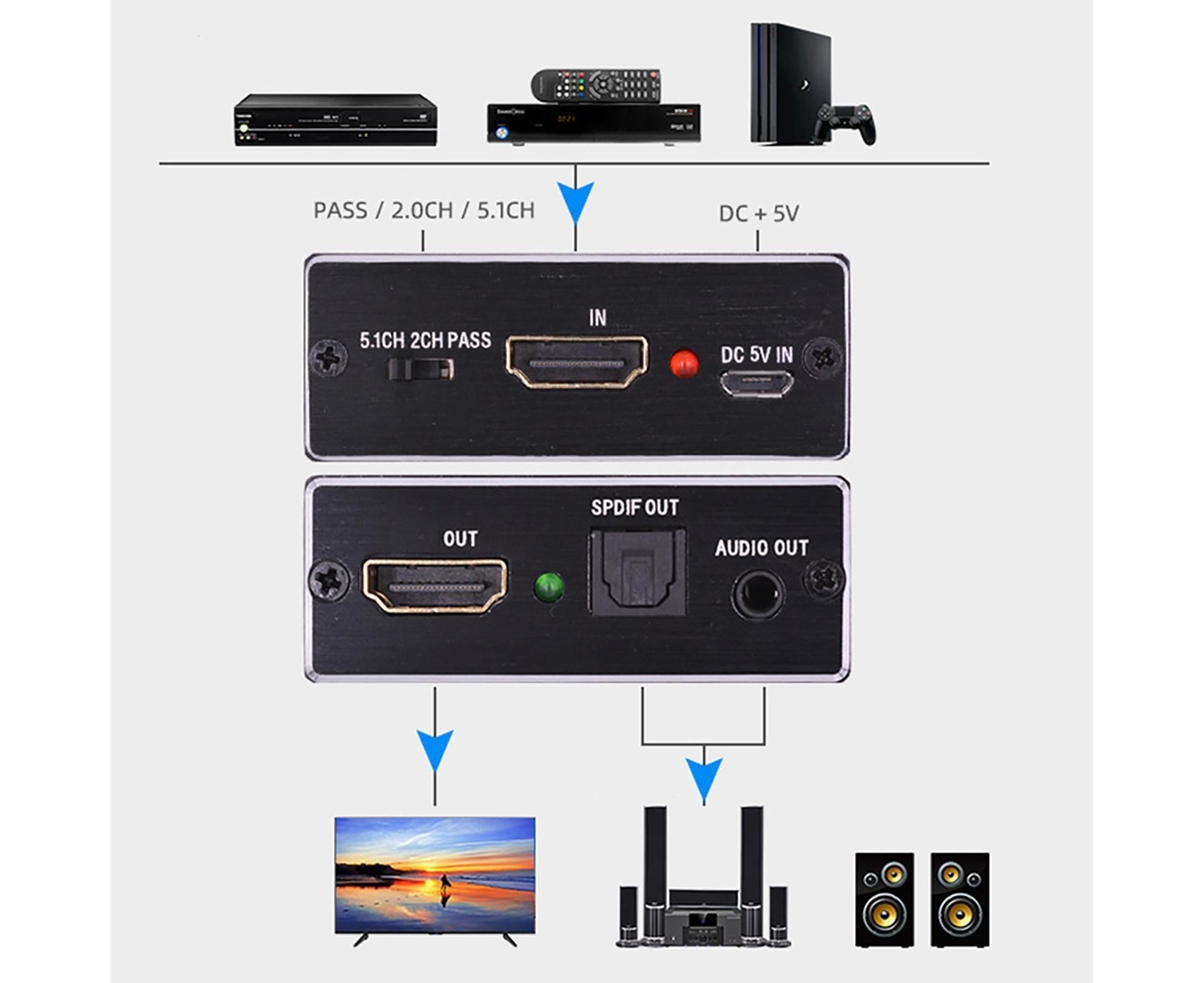 Hdmi To Spdif Optical Fiber And R/L Audio Converter – Sumo Deals Echnical Layout Diagram Showcasing A Media Console Source Feeding A Flat-Screen Tv And A 5.1 Channel Surround Sound Amplifier Via The Splitter.