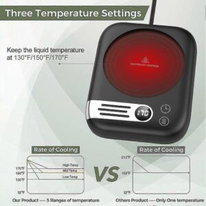 Close-Up Of Touch-Sensitive Temperature Control Button On An Office Cup Warmer