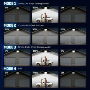 294 Led Solar Light Motion Sensor Security Wall Flood Lamp Product Image Sumo Deals
