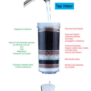 Aimex 8-Stage Water Purifier Filter Cartridges 3 Pack – Sumo Deals Cross Section View Showing The Internal Multi Layer Filtration Materials Of The Aimex Filter