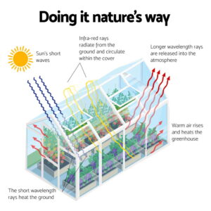 Green Fingers Aluminium Greenhouse 6.03X2.44M – Sumo Deals Aluminium Greenhouse