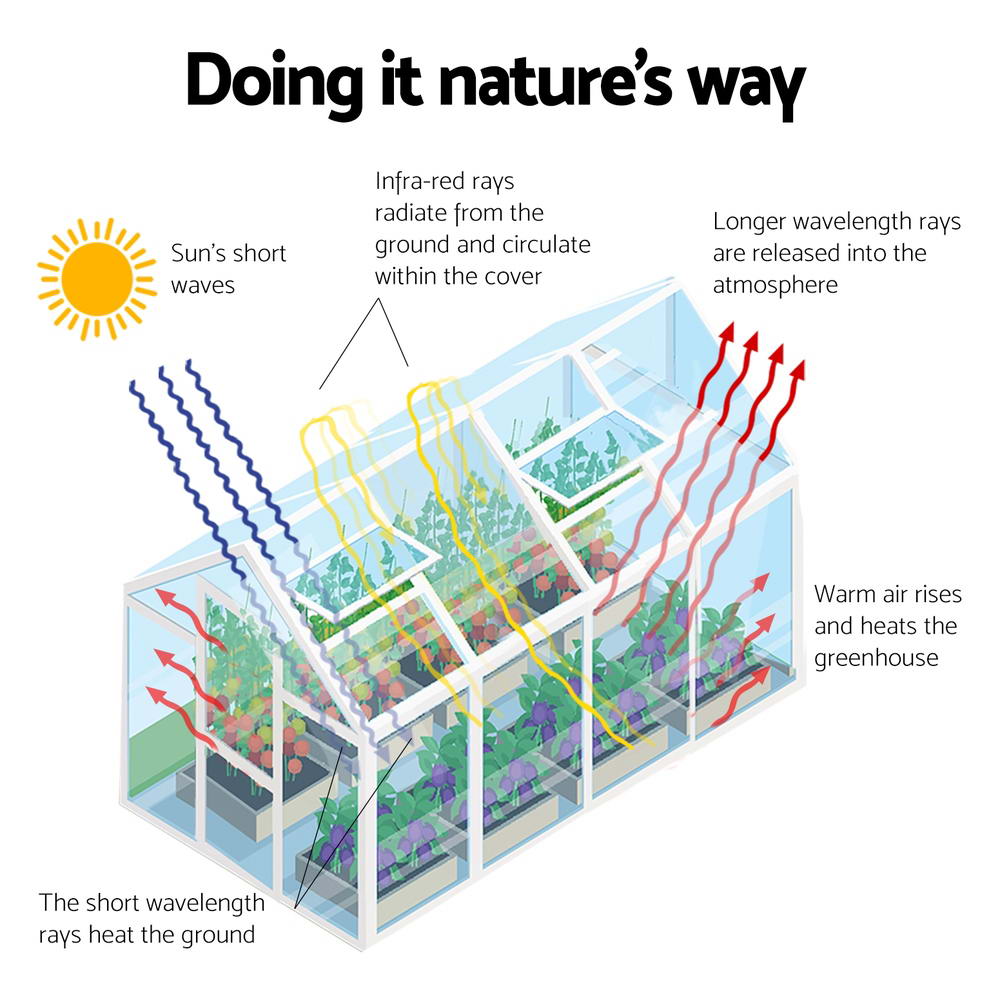 Green Fingers Aluminium Greenhouse 6.03X2.44M – Sumo Deals Aluminium Greenhouse