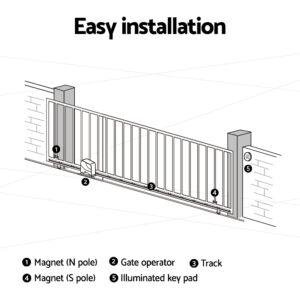 Weatherproof 350W Sliding Gate Opener Motor Base With Manual Release Override Lock