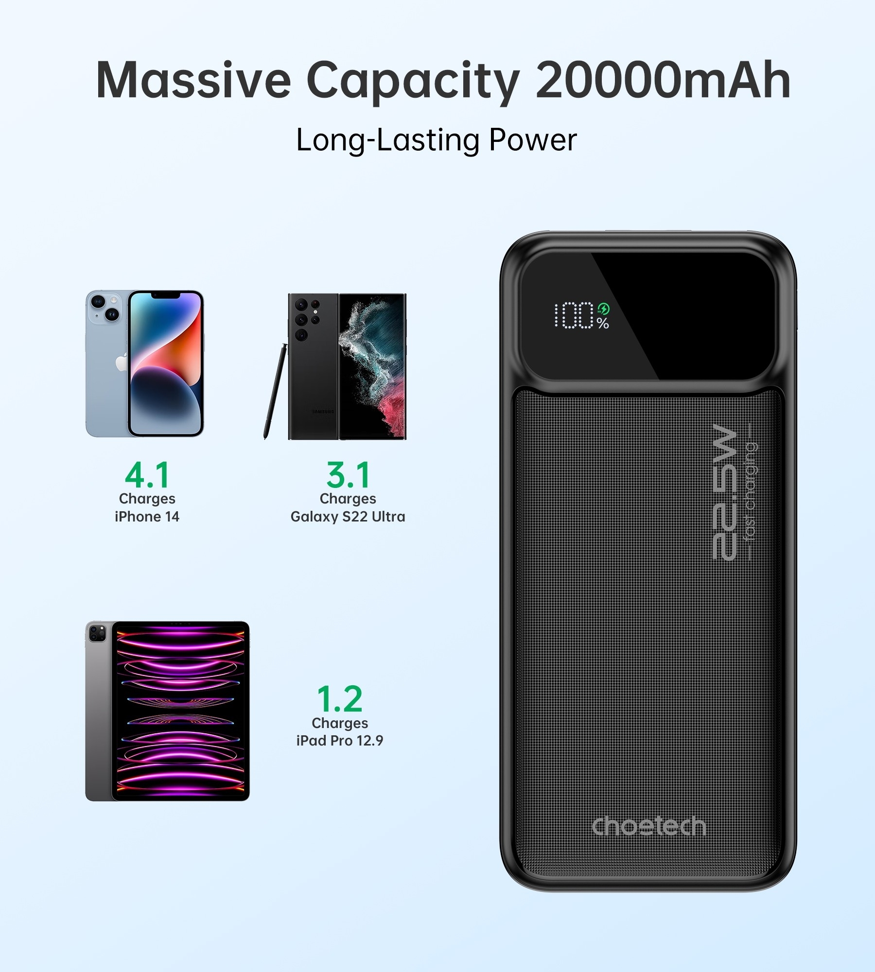 Choetech 20000Mah Power Bank Pd22.5W Digital Display – Sumo Deals 20000Mah Power Bank