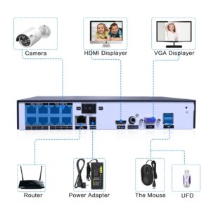 Rear View Of 8 Channel 1080P Poe Security Camera System Nvr With Hdmi And Vga Outputs