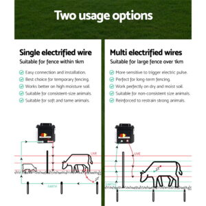 Electric Fence Poly Wire
