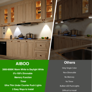 4-Pack Under Cabinet Puck Lights | Dimmable Cct – Sumo Deals Under Cabinet Lighting, Timer &Amp; Cct 3000-6000K Puck Lights, Dimmable With Slider Controller, Plug-In Product Image