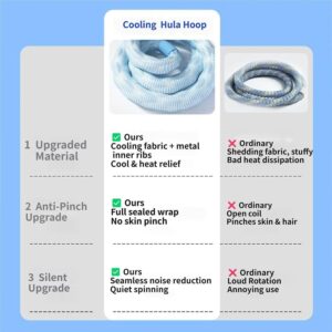 3.3 Lb Weighted Hula Hoop For Adults | Quiet &Amp; Folding – Sumo Deals Blue Striped Cooling Fabric Hula Hoop With Metal Ribs For Heat Relief, Anti-Pinch, And Quiet Fitness.