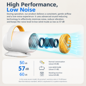 Smart Pet Grooming Dryer | Adjustable Speed &Amp; Temp – Sumo Deals Exploded View Of A White And Yellow Plastic Fan With Internal Components For Low-Noise Airflow.