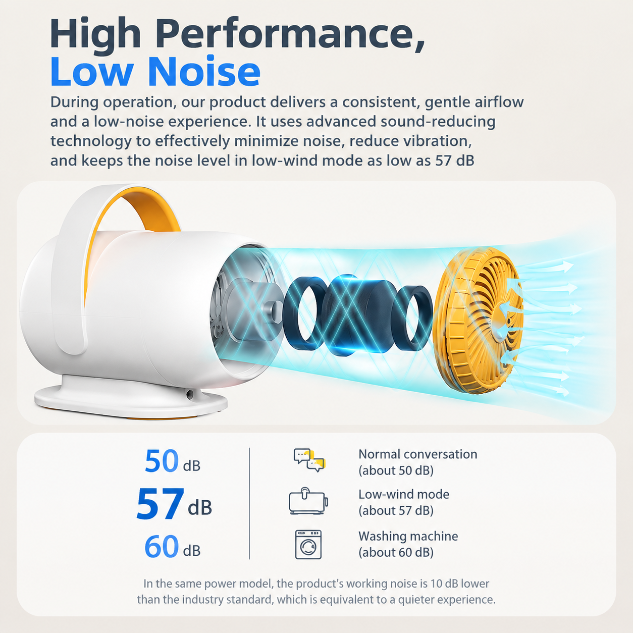 Smart Pet Grooming Dryer | Adjustable Speed &Amp; Temp – Sumo Deals Exploded View Of A White And Yellow Plastic Fan With Internal Components For Low-Noise Airflow.